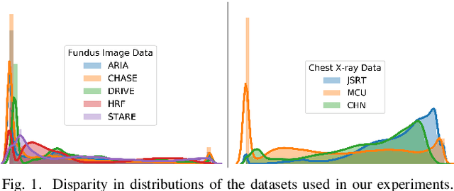 Figure 1 for Progressive Adversarial Semantic Segmentation