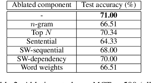 Figure 3 for A Parallel-Hierarchical Model for Machine Comprehension on Sparse Data