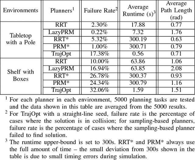 Figure 4 for Improving Trajectory Optimization using a Roadmap Framework