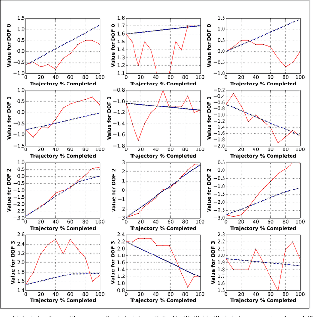 Figure 3 for Improving Trajectory Optimization using a Roadmap Framework