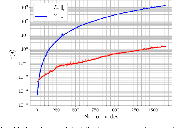 Figure 3 for Fast Uncertainty Quantification for Active Graph SLAM
