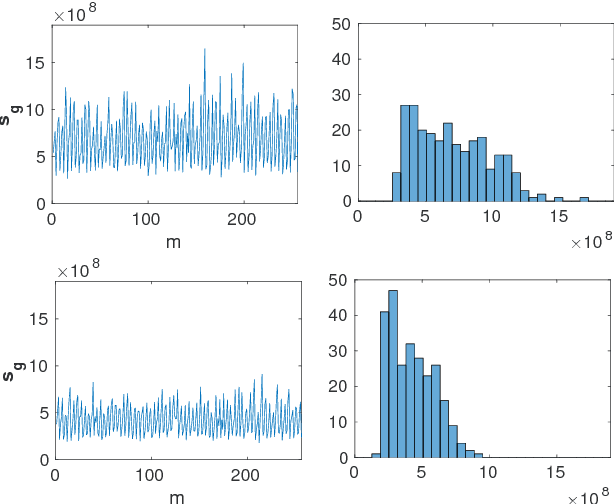 Figure 2 for APPLE Picker: Automatic Particle Picking, a Low-Effort Cryo-EM Framework