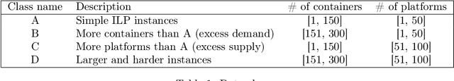 Figure 2 for Predicting Tactical Solutions to Operational Planning Problems under Imperfect Information