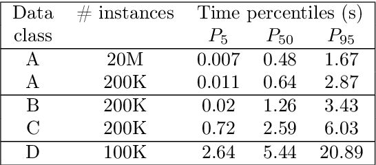 Figure 3 for Predicting Tactical Solutions to Operational Planning Problems under Imperfect Information