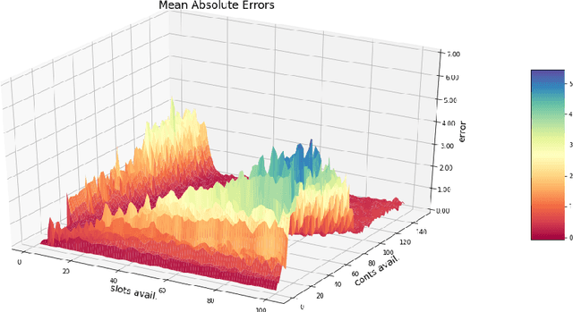 Figure 4 for Predicting Tactical Solutions to Operational Planning Problems under Imperfect Information
