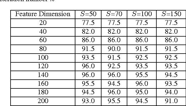 Figure 3 for Parallel AdaBoost Algorithm for Gabor Wavelet Selection in Face Recognition