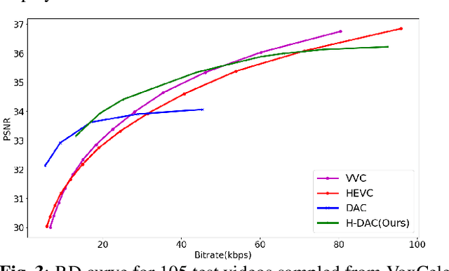 Figure 4 for A Hybrid Deep Animation Codec for Low-bitrate Video Conferencing