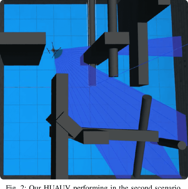 Figure 2 for Mapless Navigation of a Hybrid Aerial Underwater Vehicle with Deep Reinforcement Learning Through Environmental Generalization