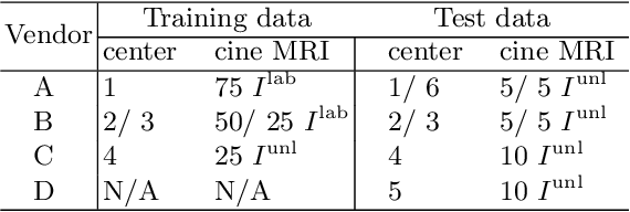 Figure 2 for Random Style Transfer based Domain Generalization Networks Integrating Shape and Spatial Information