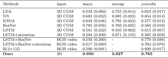Figure 2 for Adding Knowledge to Unsupervised Algorithms for the Recognition of Intent