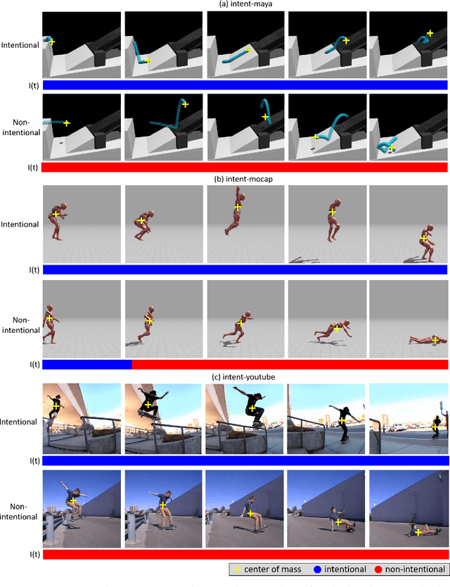 Figure 1 for Adding Knowledge to Unsupervised Algorithms for the Recognition of Intent