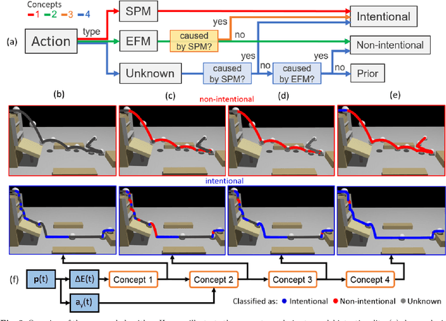 Figure 3 for Adding Knowledge to Unsupervised Algorithms for the Recognition of Intent