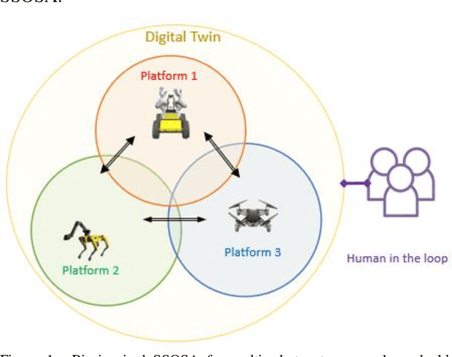 Figure 1 for Bio-inspired Multi-robot Autonomy