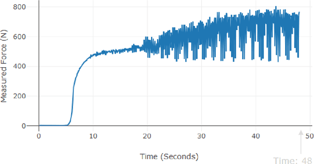 Figure 1 for An Evaluation of Methods for Real-Time Anomaly Detection using Force Measurements from the Turning Process