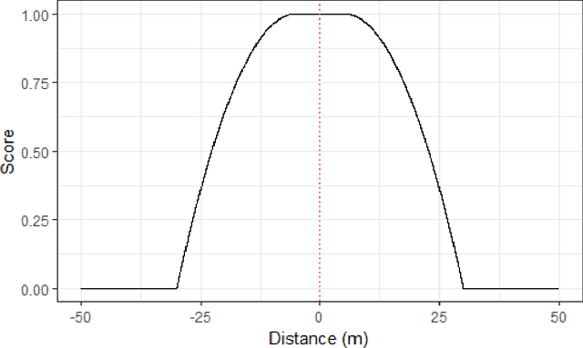 Figure 2 for An Evaluation of Methods for Real-Time Anomaly Detection using Force Measurements from the Turning Process