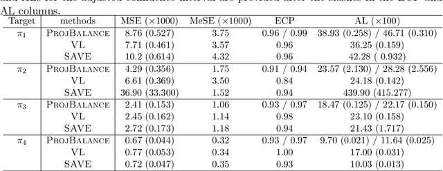 Figure 1 for Projected State-action Balancing Weights for Offline Reinforcement Learning