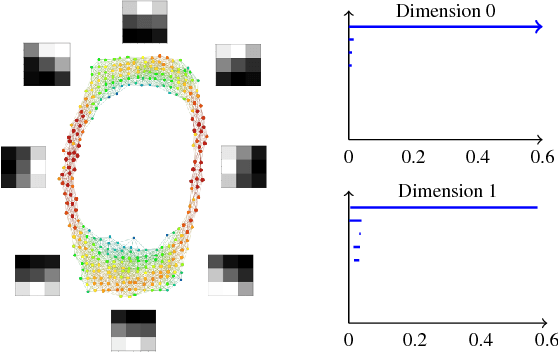 Figure 4 for A look at the topology of convolutional neural networks