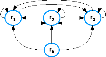 Figure 1 for Using Linear Constraints for Logic Program Termination Analysis