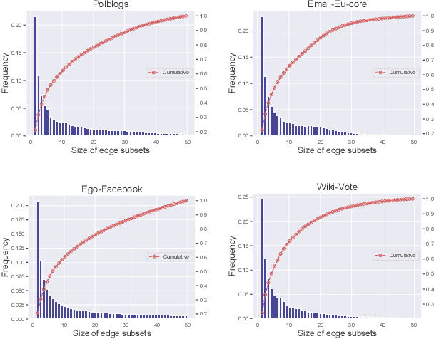 Figure 2 for Online Dense Subgraph Discovery via Blurred-Graph Feedback