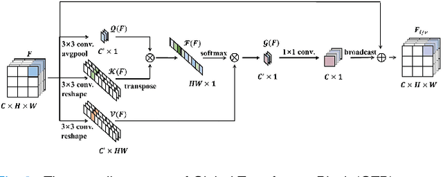 Figure 3 for RTNet: Relation Transformer Network for Diabetic Retinopathy Multi-lesion Segmentation