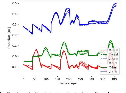 Figure 4 for Sim2Real Transfer for Reinforcement Learning without Dynamics Randomization