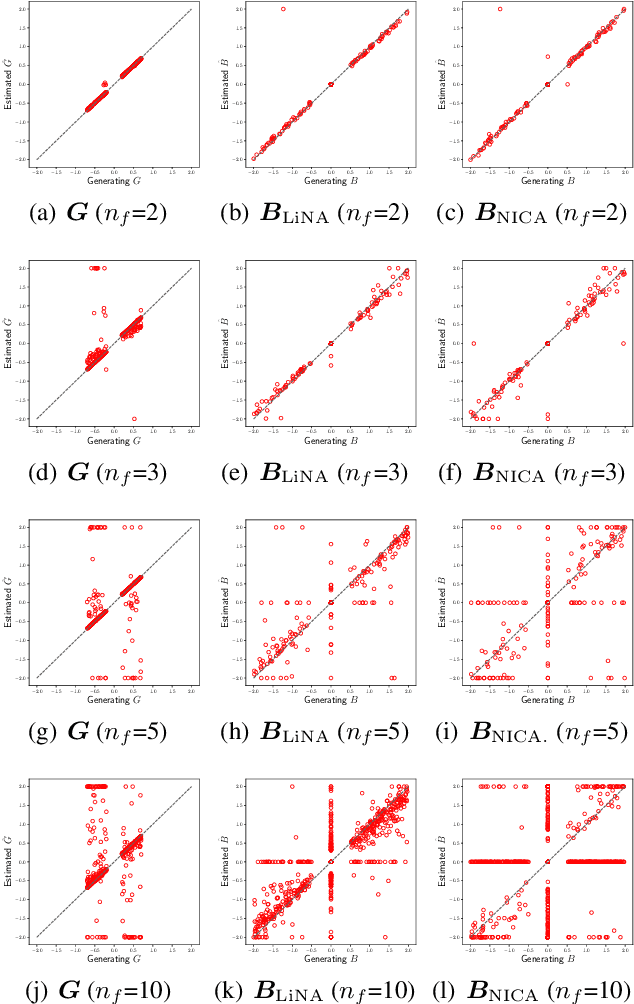 Figure 3 for Causal Discovery with Multi-Domain LiNGAM for Latent Factors