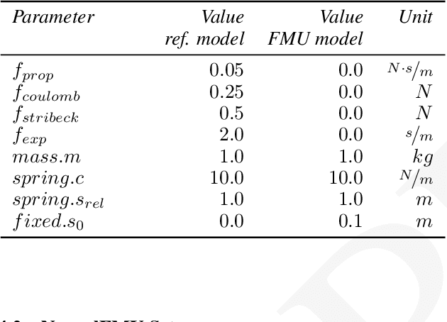 Figure 2 for NeuralFMU: Towards Structural Integration of FMUs into Neural Networks