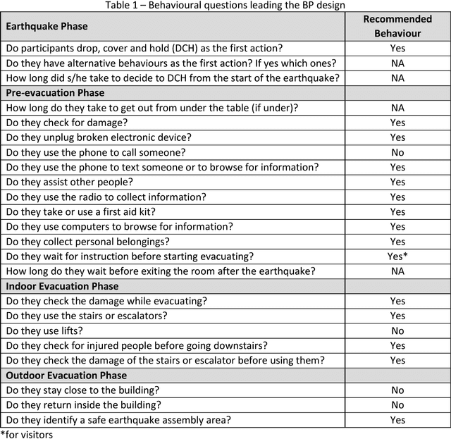 Figure 1 for Prototyping Virtual Reality Serious Games for Building Earthquake Preparedness: The Auckland City Hospital Case Study