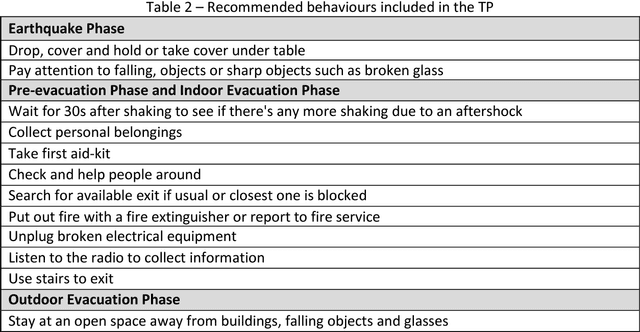 Figure 3 for Prototyping Virtual Reality Serious Games for Building Earthquake Preparedness: The Auckland City Hospital Case Study