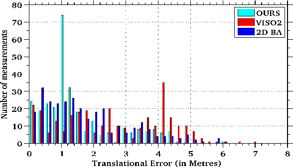 Figure 3 for Dynamic Body VSLAM with Semantic Constraints