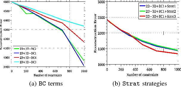 Figure 4 for Dynamic Body VSLAM with Semantic Constraints