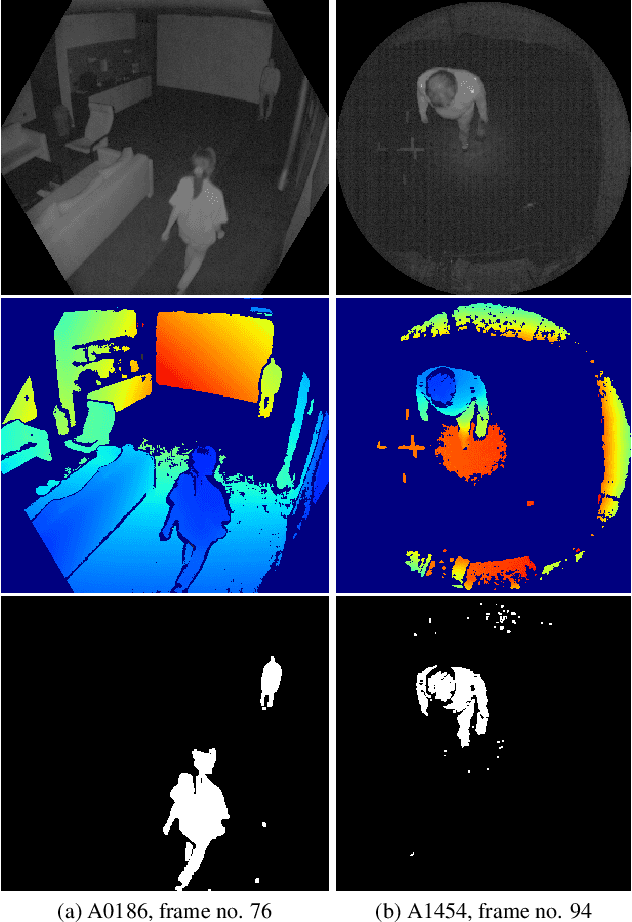Figure 2 for Unsupervised Anomaly Detection from Time-of-Flight Depth Images