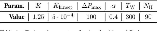 Figure 1 for Unsupervised Anomaly Detection from Time-of-Flight Depth Images
