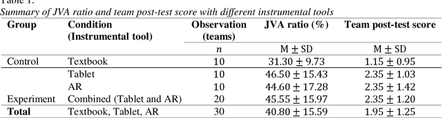 Figure 2 for Deep neural networks for collaborative learning analytics: Evaluating team collaborations using student gaze point prediction