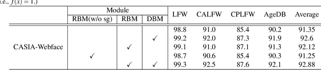 Figure 4 for Domain Balancing: Face Recognition on Long-Tailed Domains