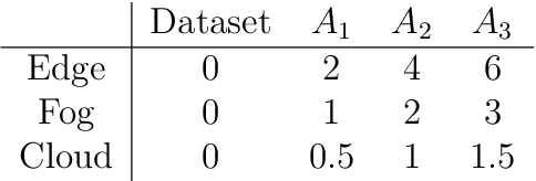 Figure 2 for Optimal Algorithm Allocation for Single Robot Cloud Systems