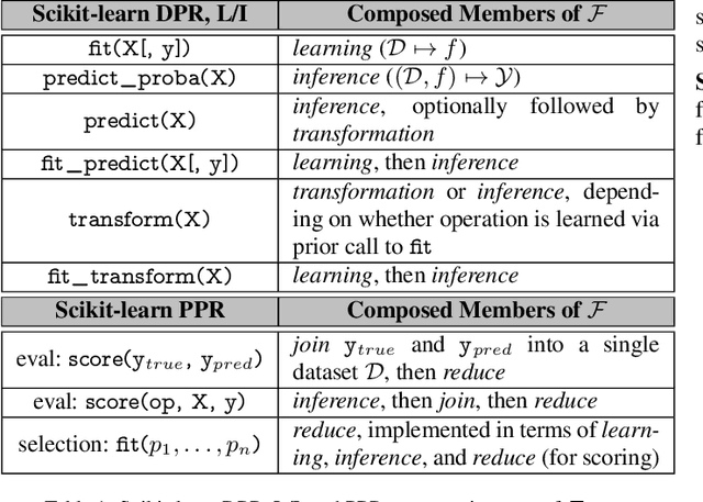 Figure 2 for Helix: Holistic Optimization for Accelerating Iterative Machine Learning