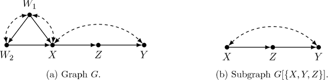 Figure 2 for Enhancing Identification of Causal Effects by Pruning