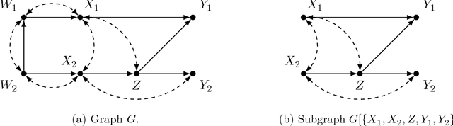Figure 3 for Enhancing Identification of Causal Effects by Pruning