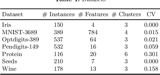 Figure 1 for Ising-based Consensus Clustering on Specialized Hardware