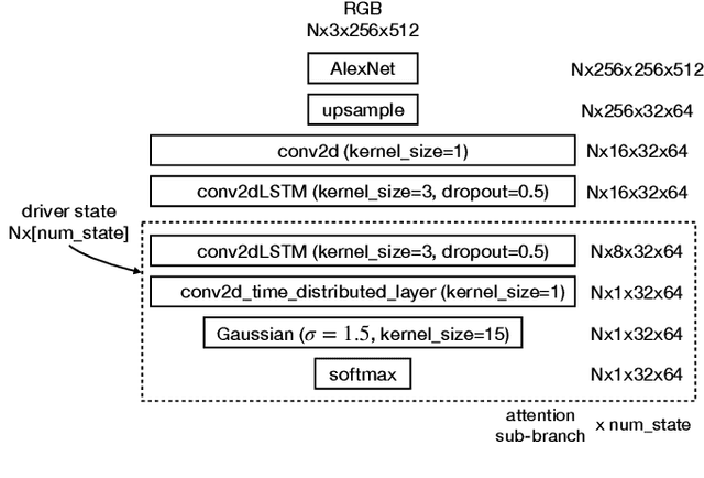 Figure 3 for CoCAtt: A Cognitive-Conditioned Driver Attention Dataset (Supplementary Material)