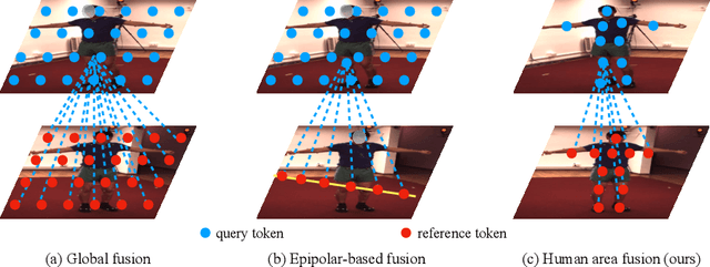 Figure 1 for PPT: token-Pruned Pose Transformer for monocular and multi-view human pose estimation