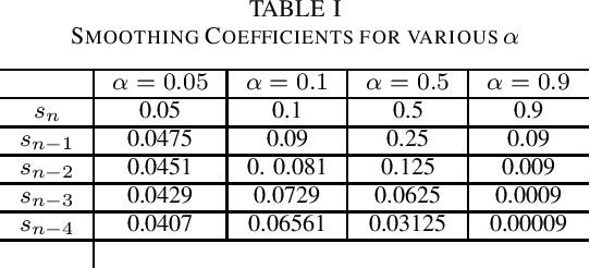 Figure 1 for Predicting Student Performance in an Educational Game Using a Hidden Markov Model