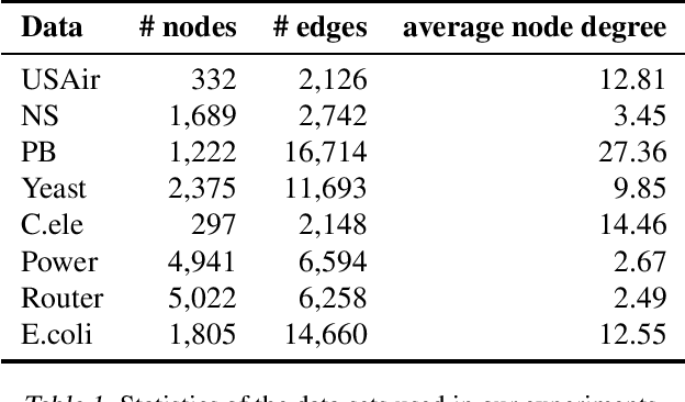 Figure 2 for Graph Convolutional Gaussian Processes For Link Prediction