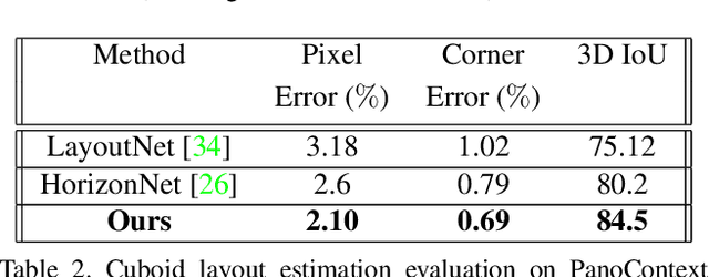 Figure 3 for OmniLayout: Room Layout Reconstruction from Indoor Spherical Panoramas