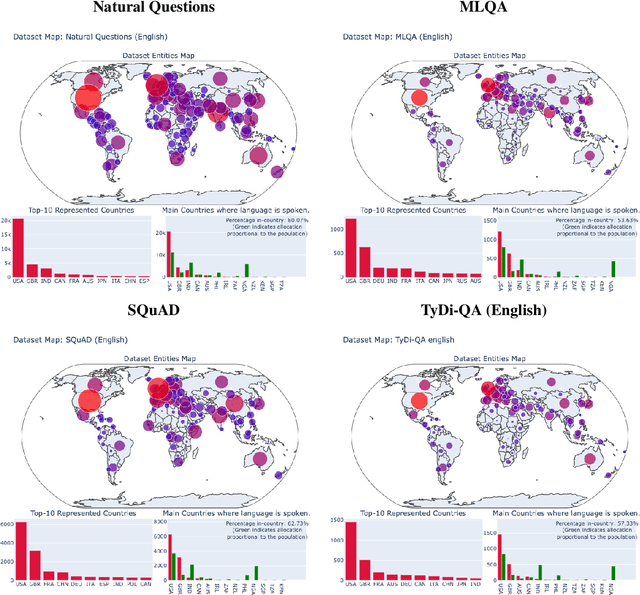 Figure 3 for Dataset Geography: Mapping Language Data to Language Users