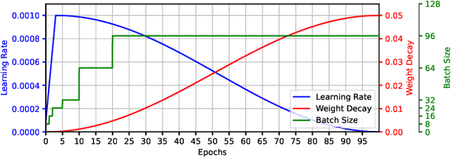 Figure 3 for DeepFilterNet2: Towards Real-Time Speech Enhancement on Embedded Devices for Full-Band Audio