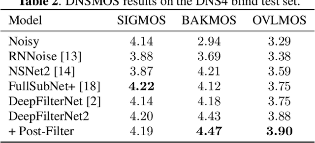 Figure 4 for DeepFilterNet2: Towards Real-Time Speech Enhancement on Embedded Devices for Full-Band Audio