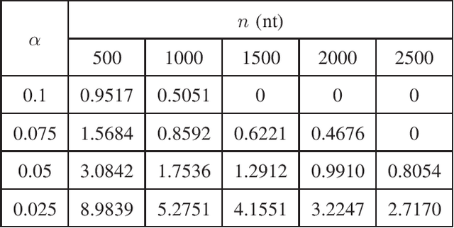 Figure 4 for Iterative DNA Coding Scheme With GC Balance and Run-Length Constraints Using a Greedy Algorithm