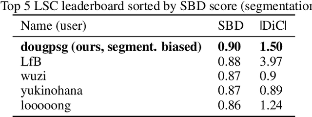 Figure 2 for Leaf Segmentation and Counting with Deep Learning: on Model Certainty, Test-Time Augmentation, Trade-Offs